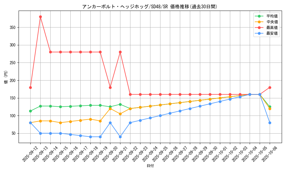 card_13958_series_38913_rarity_3_graph