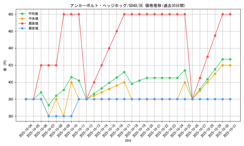 card_13958_series_38913_rarity_5_graph
