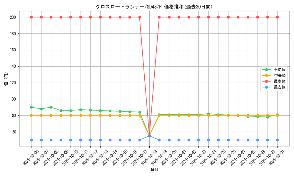 card_13959_series_38912_rarity_2_graph