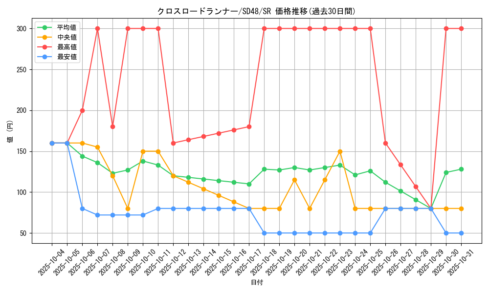 card_13959_series_38913_rarity_3_graph