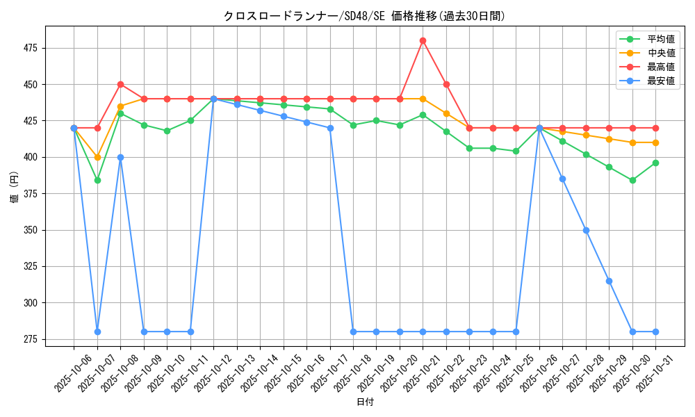 card_13959_series_38913_rarity_5_graph