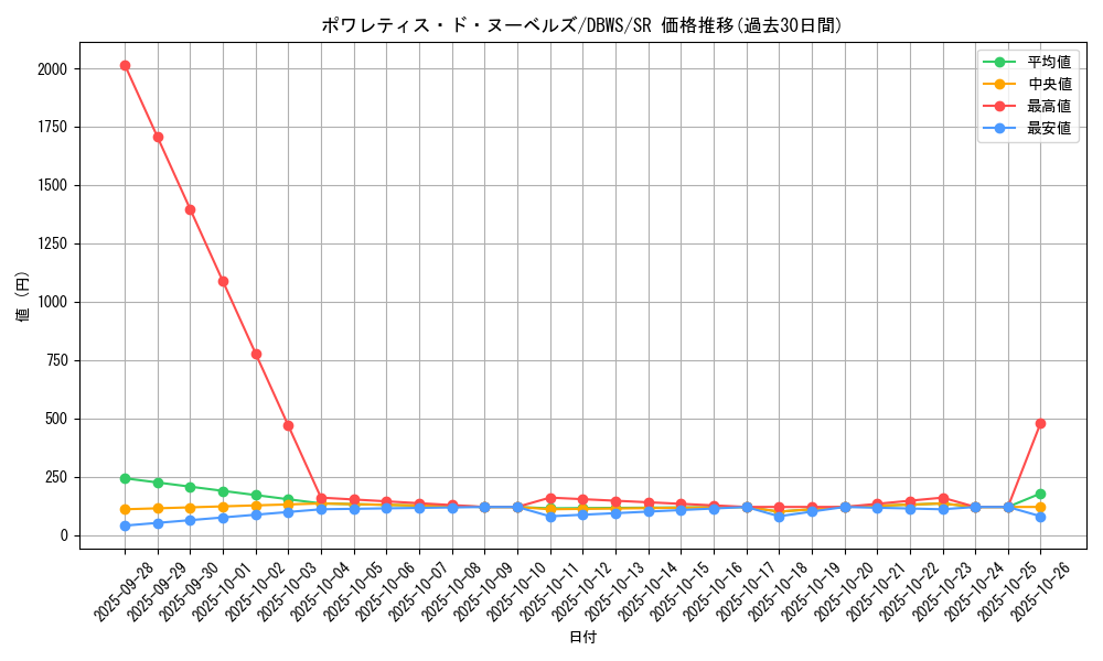card_1395_series_2813_rarity_3_graph