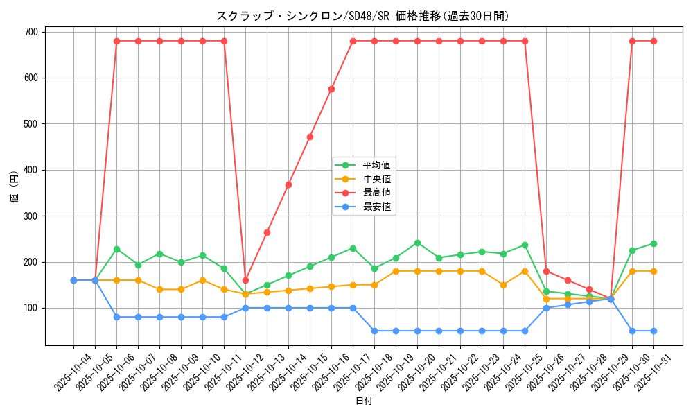 card_13960_series_38913_rarity_3_graph