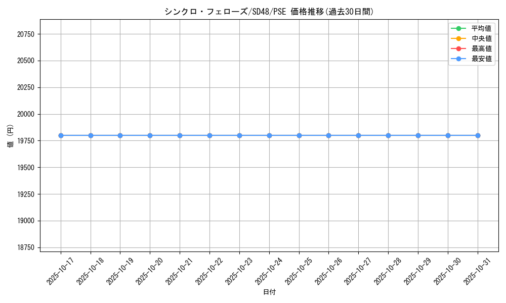 card_13961_series_38913_rarity_8_graph