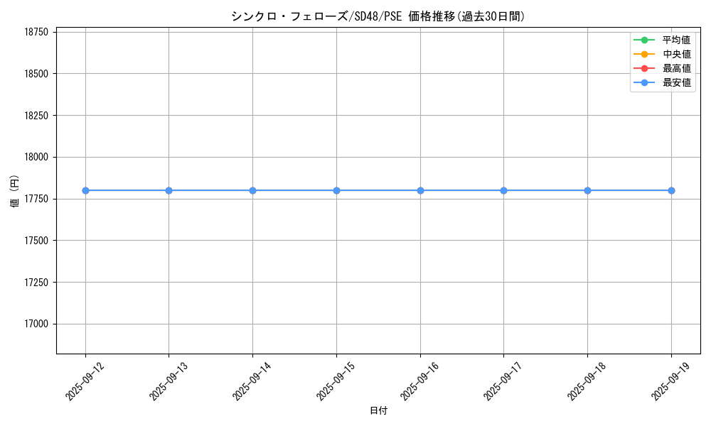 card_13961_series_38913_rarity_8_graph