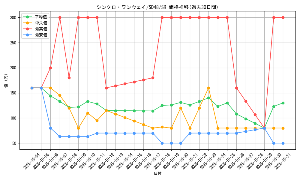 card_13962_series_38913_rarity_3_graph