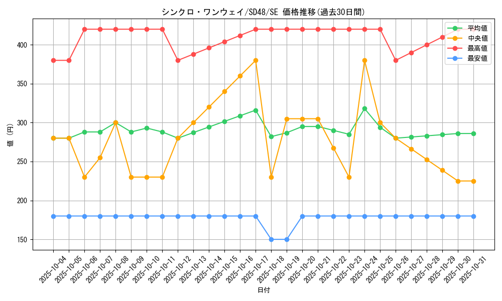 card_13962_series_38913_rarity_5_graph