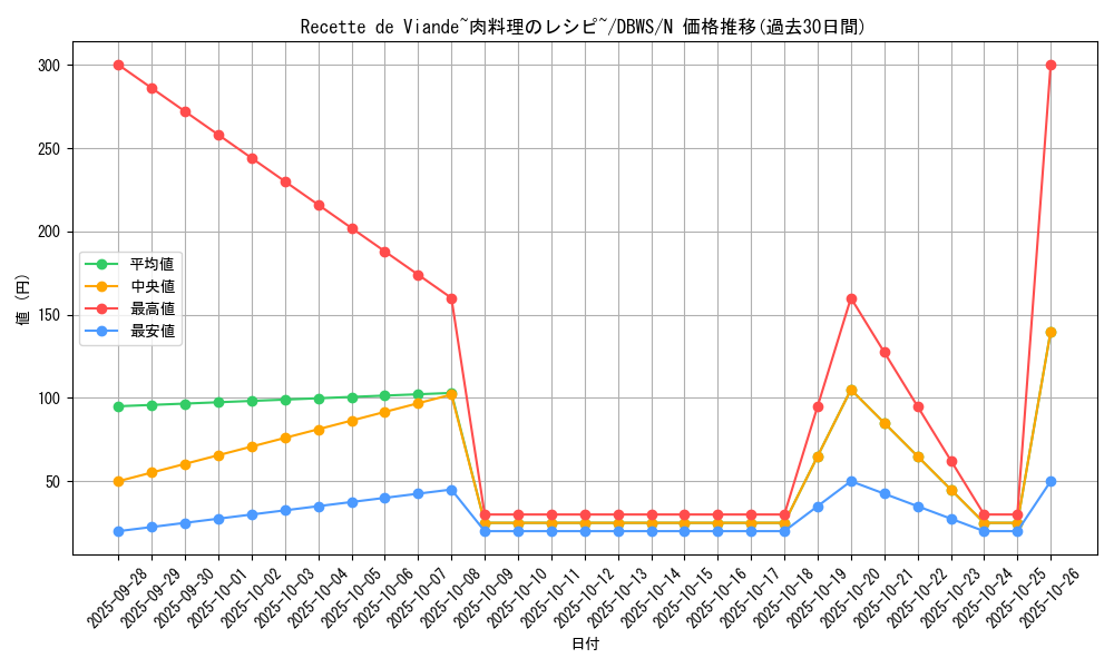 card_1396_series_2813_rarity_1_graph