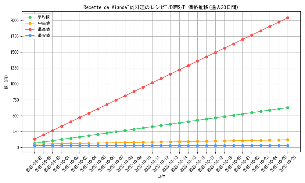 card_1396_series_2813_rarity_2_graph
