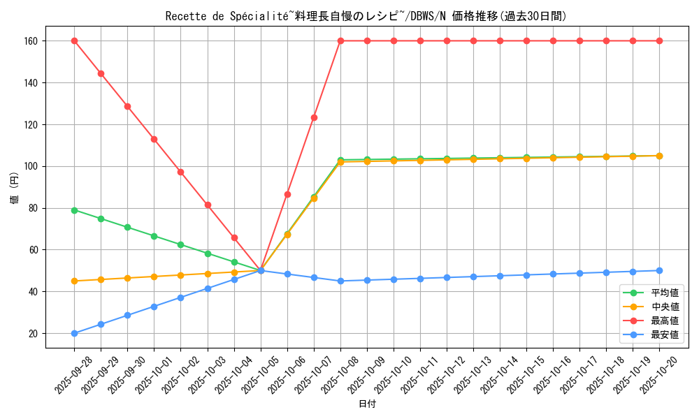 card_1397_series_2813_rarity_1_graph