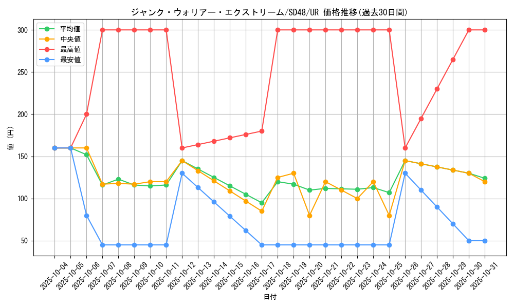card_13988_series_38912_rarity_7_graph