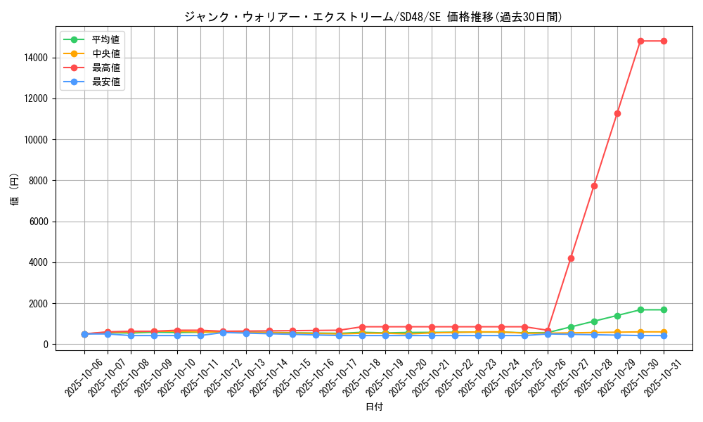 card_13988_series_38913_rarity_5_graph