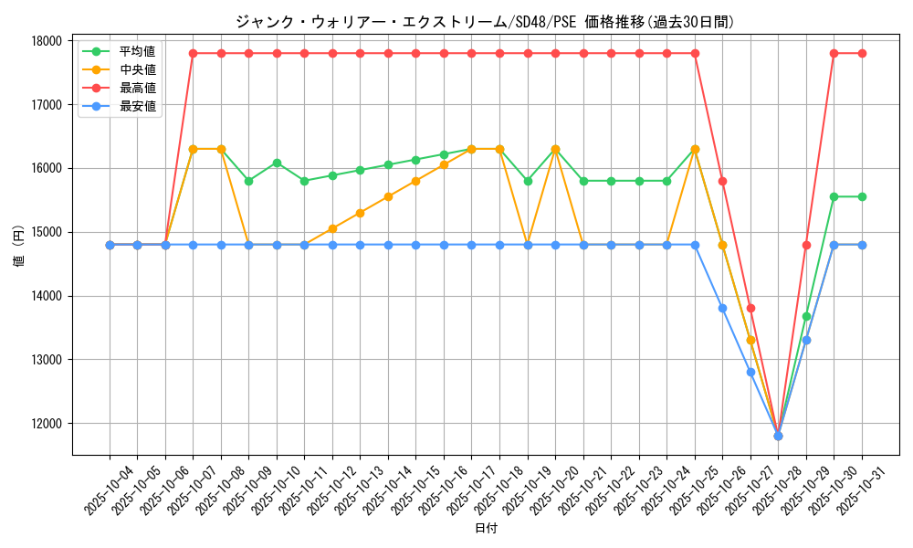 card_13988_series_38913_rarity_8_graph