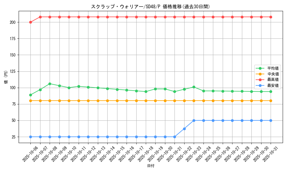 card_13989_series_38912_rarity_2_graph