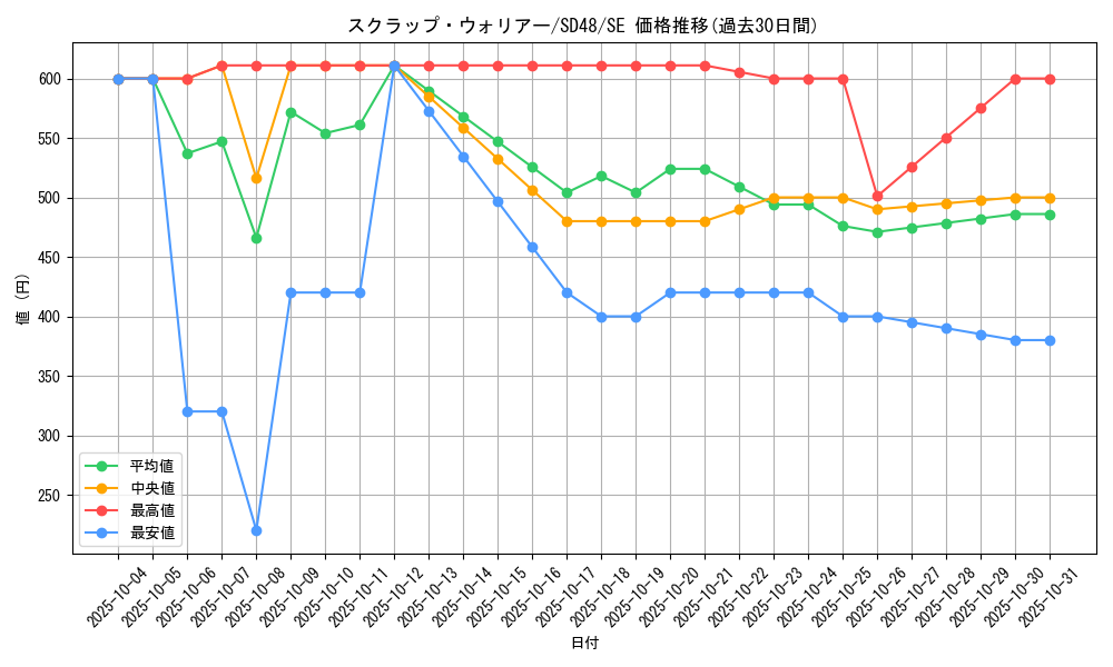 card_13989_series_38913_rarity_5_graph