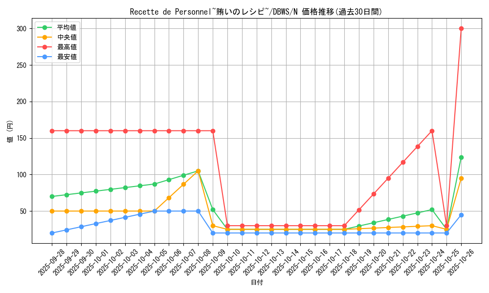 card_1398_series_2813_rarity_1_graph