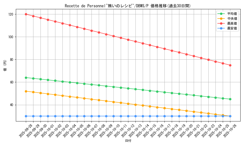 card_1398_series_2813_rarity_2_graph