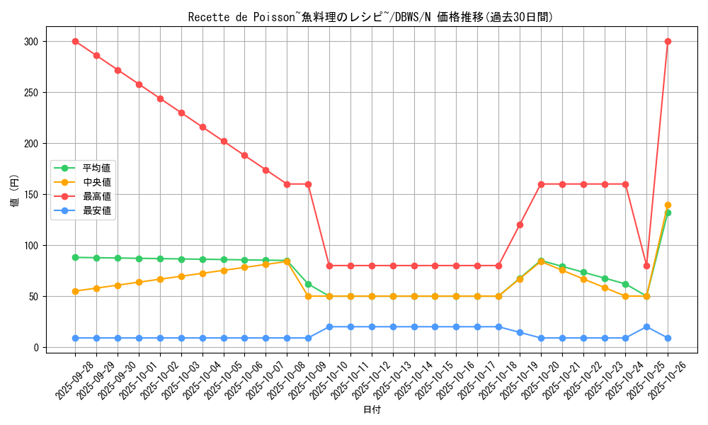 card_1399_series_2813_rarity_1_graph