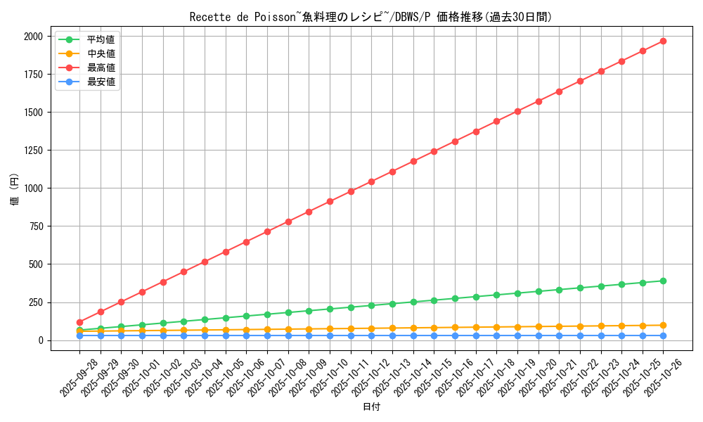 card_1399_series_2813_rarity_2_graph