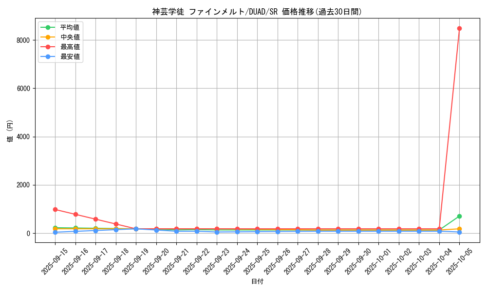 card_139_series_208_rarity_3_graph