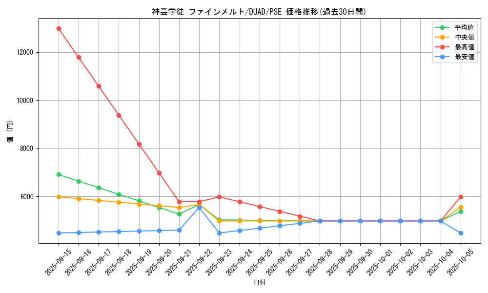 card_139_series_208_rarity_8_graph