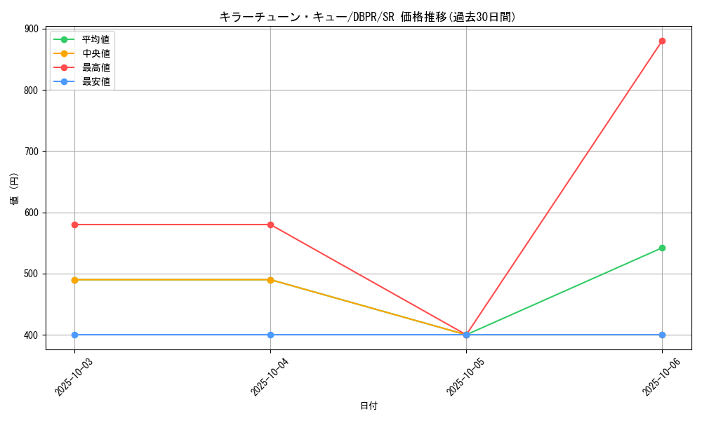 card_13_series_1_rarity_3_graph