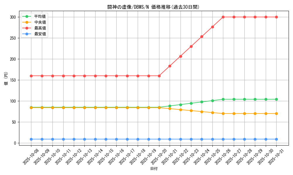 card_1400_series_2813_rarity_1_graph