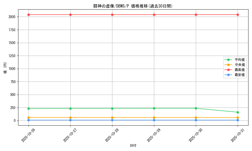 card_1400_series_2813_rarity_2_graph