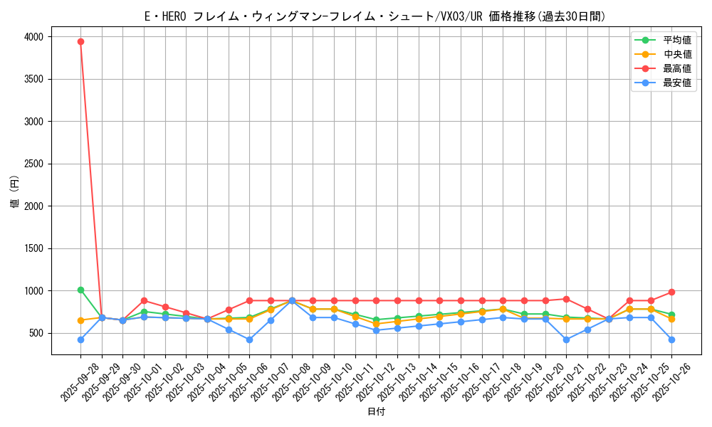 card_1401_series_2864_rarity_7_graph