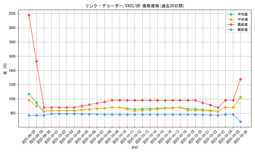 card_1402_series_2864_rarity_7_graph