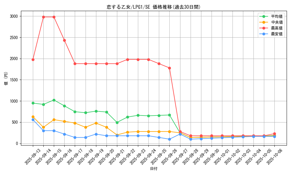 card_14031_series_39534_rarity_5_graph