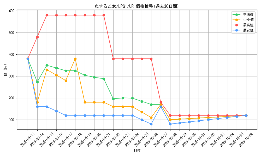 card_14031_series_39534_rarity_7_graph