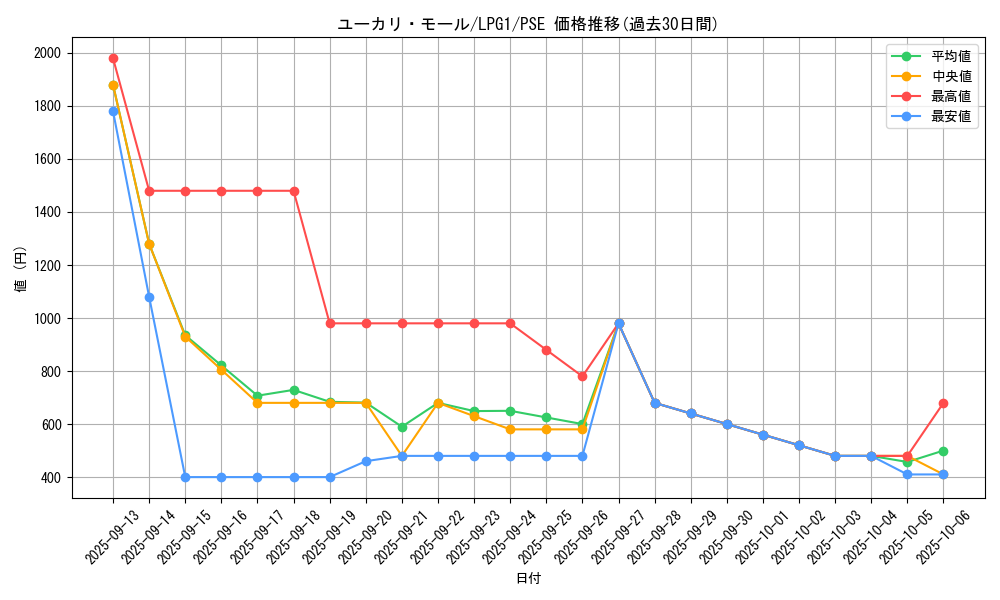 card_14033_series_39534_rarity_8_graph