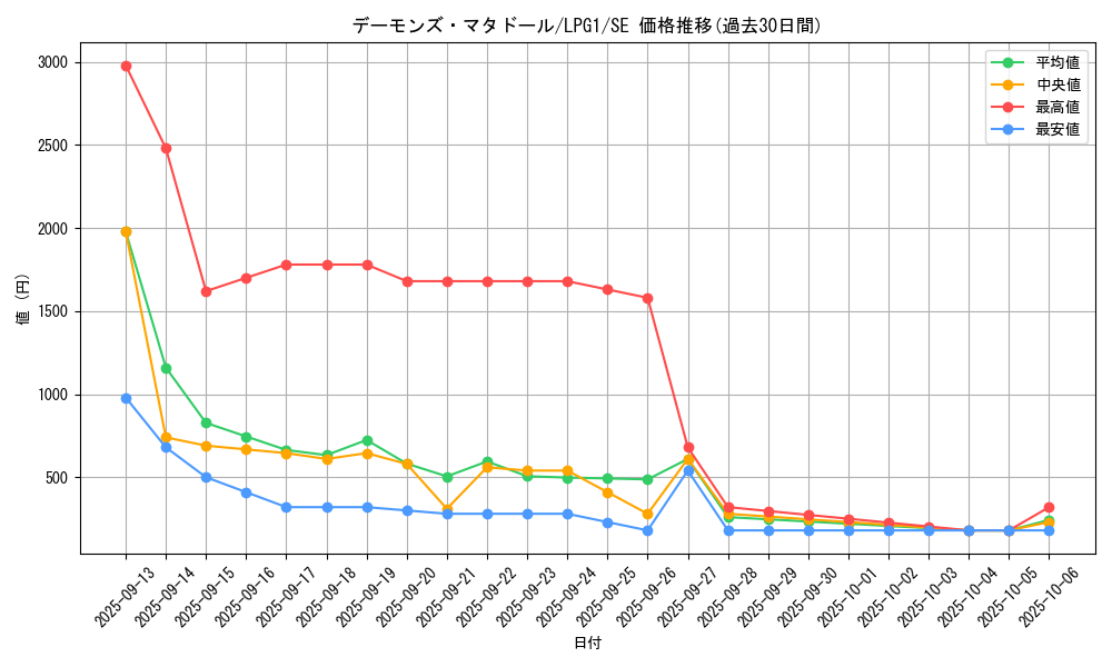 card_14034_series_39534_rarity_5_graph