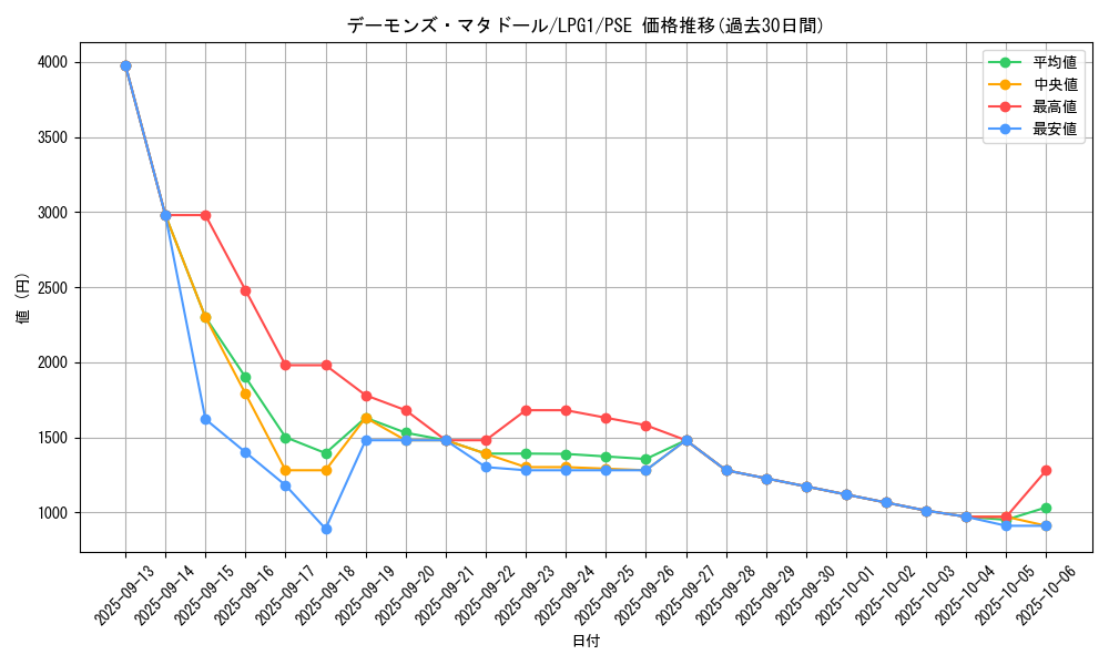card_14034_series_39534_rarity_8_graph