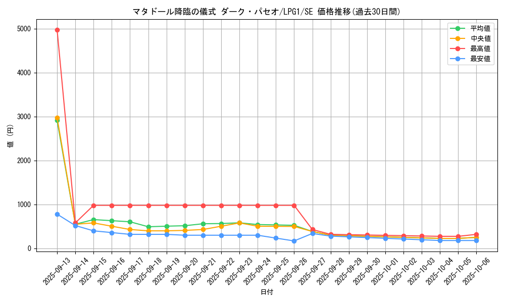 card_14036_series_39534_rarity_5_graph