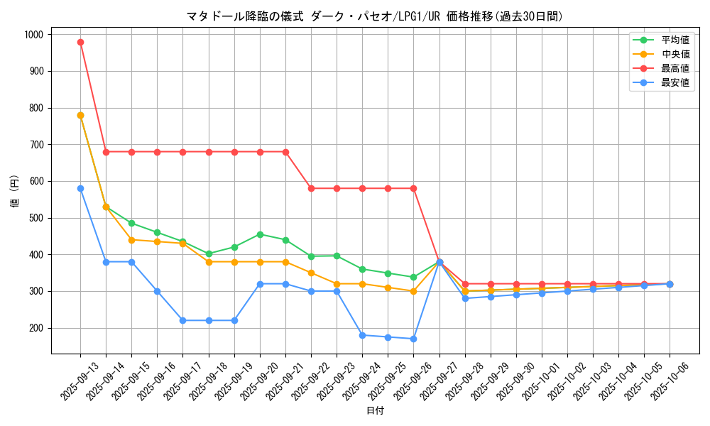 card_14036_series_39534_rarity_7_graph