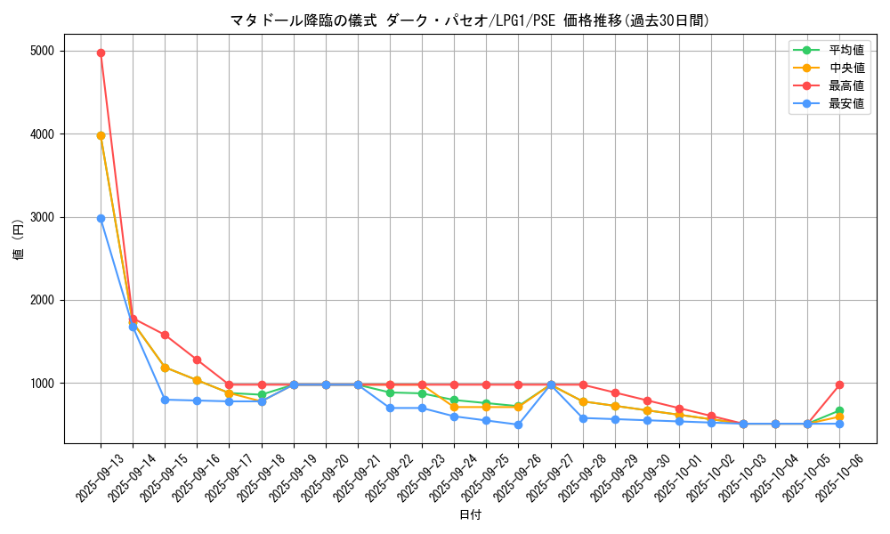 card_14036_series_39534_rarity_8_graph