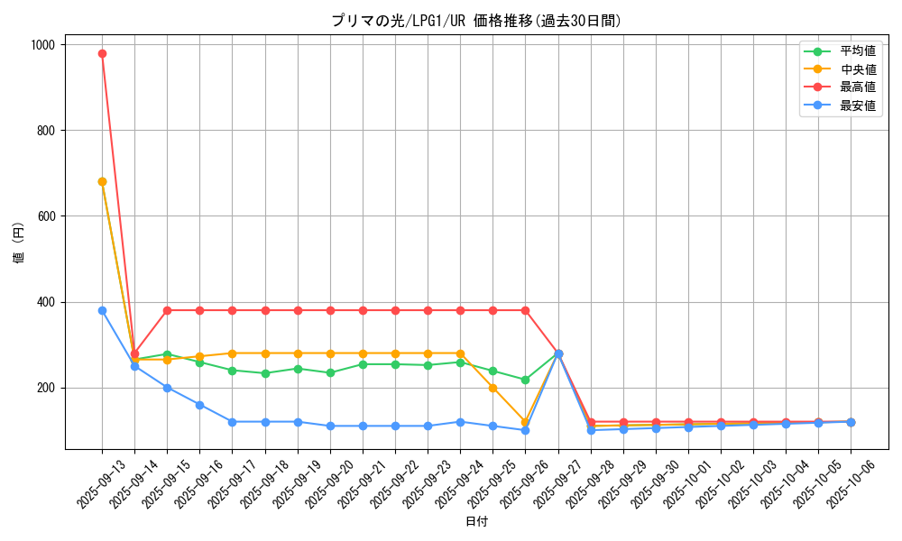 card_14037_series_39534_rarity_7_graph