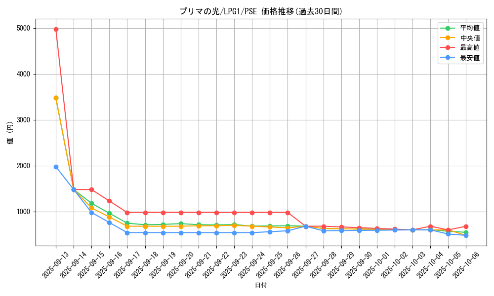 card_14037_series_39534_rarity_8_graph