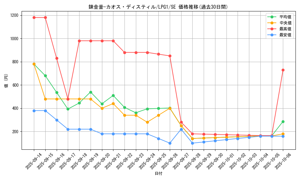 card_14038_series_39534_rarity_5_graph