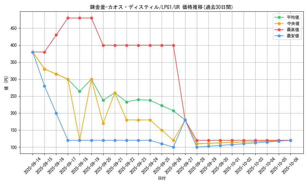 card_14038_series_39534_rarity_7_graph