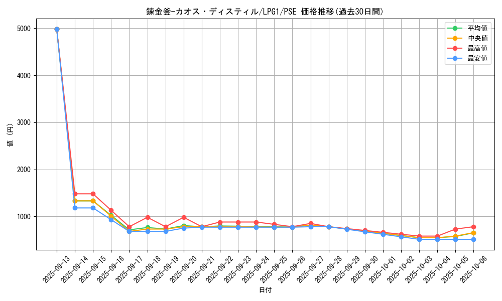 card_14038_series_39534_rarity_8_graph