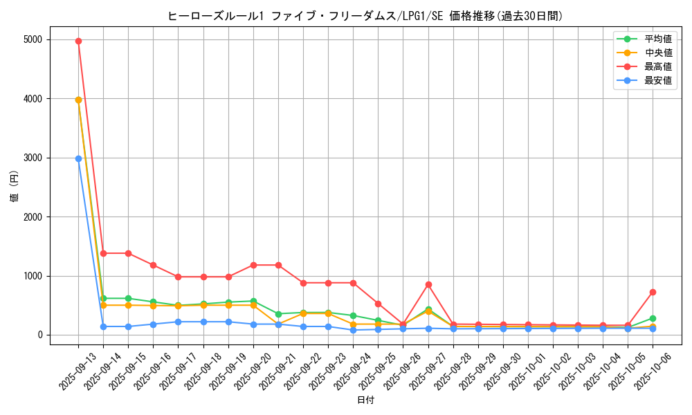 card_14039_series_39534_rarity_5_graph