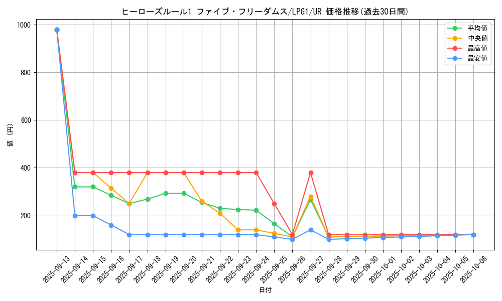 card_14039_series_39534_rarity_7_graph