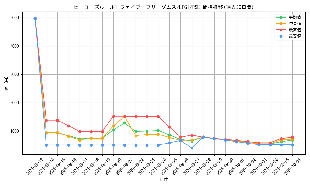 card_14039_series_39534_rarity_8_graph