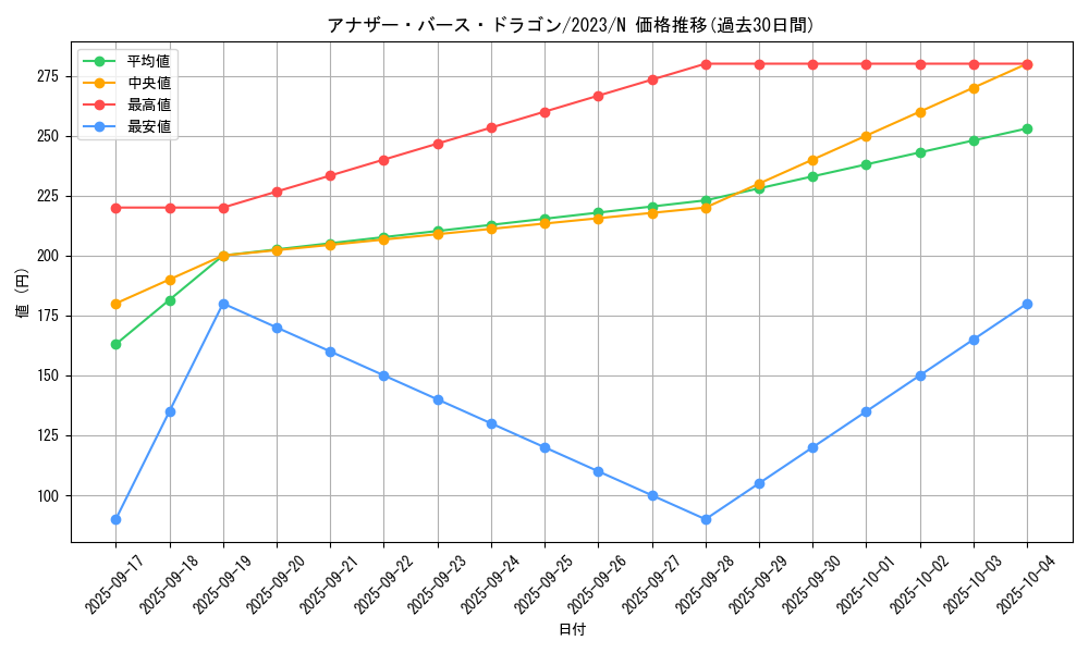 card_1403_series_2867_rarity_1_graph