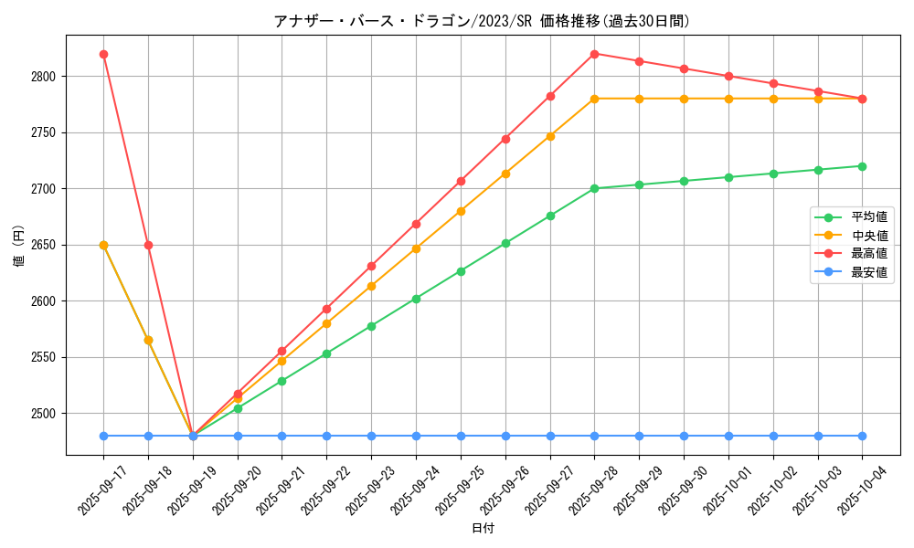 card_1403_series_2868_rarity_3_graph