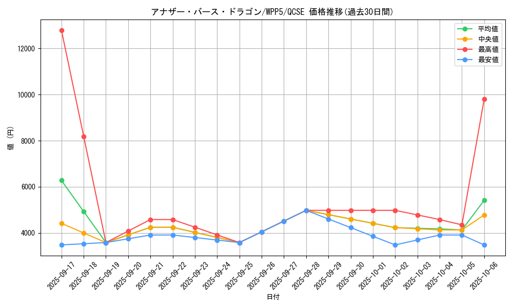 card_1403_series_932_rarity_408_graph