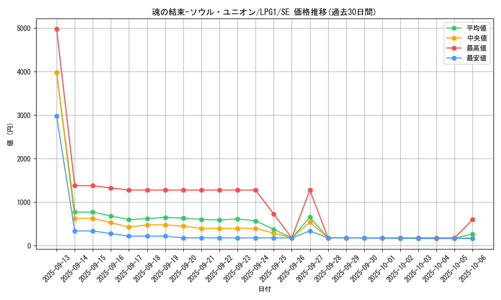 card_14040_series_39534_rarity_5_graph